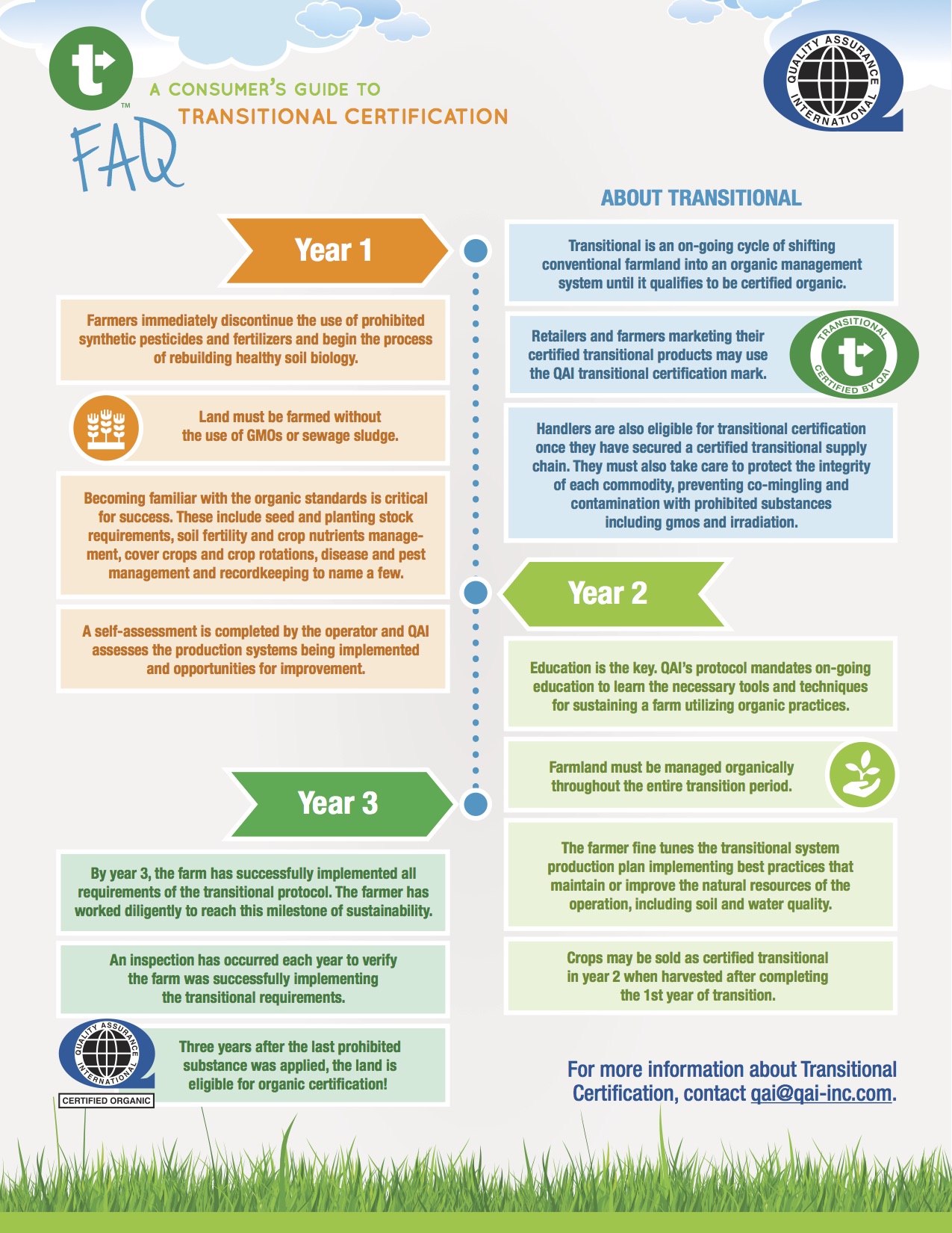 Certified Transitional: New Support For Farmers As They Move From ...